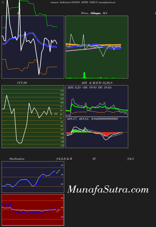 BollingerBands chart