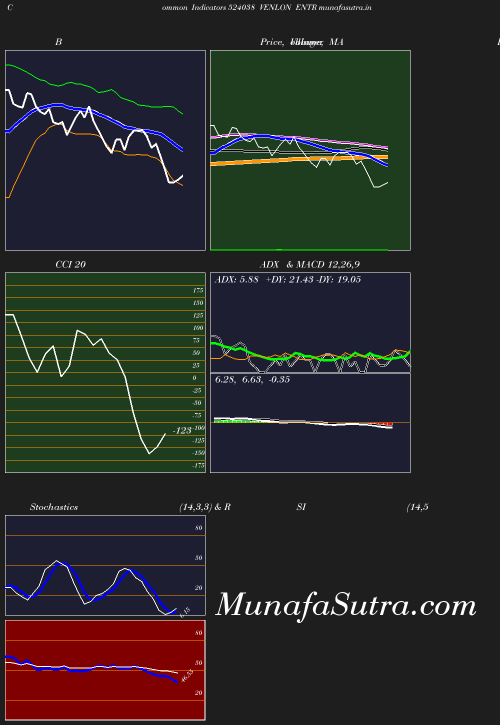 BollingerBands chart