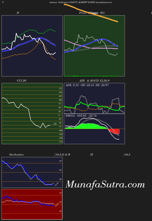 BollingerBands chart