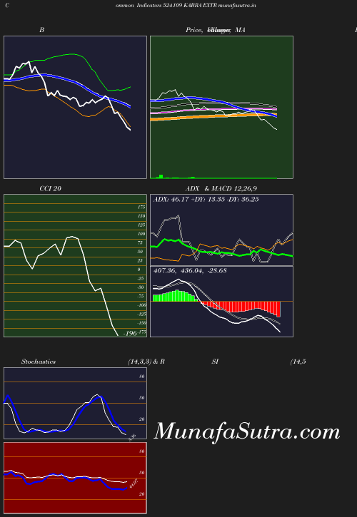 BollingerBands chart