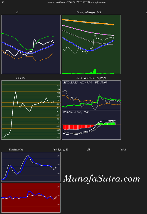 BollingerBands chart