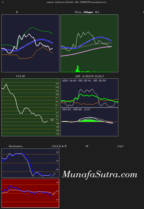 BollingerBands chart