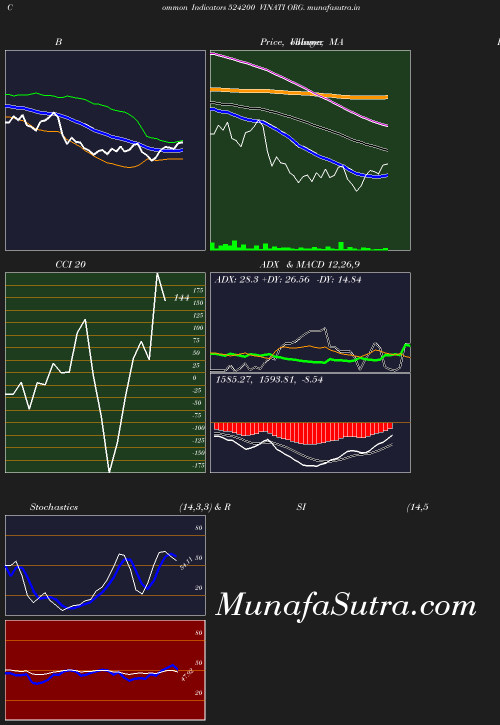 BollingerBands chart