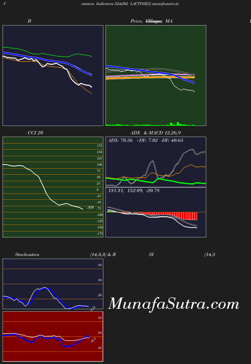 BollingerBands chart