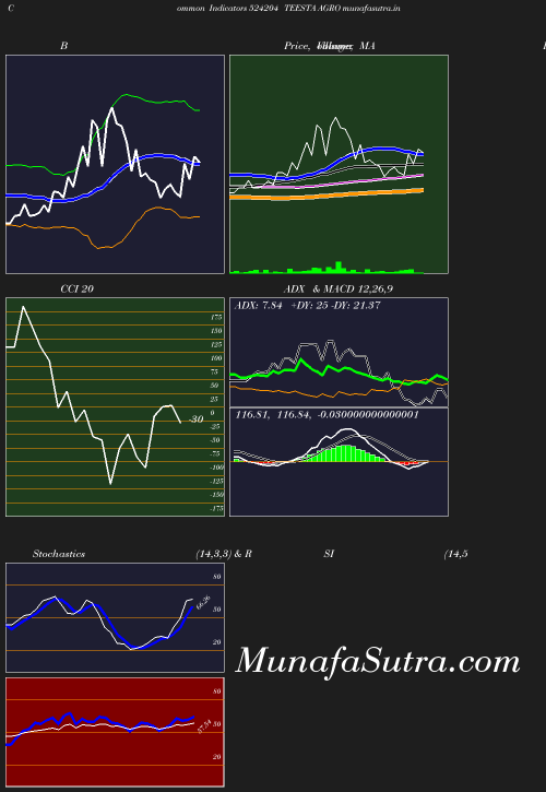 BollingerBands chart