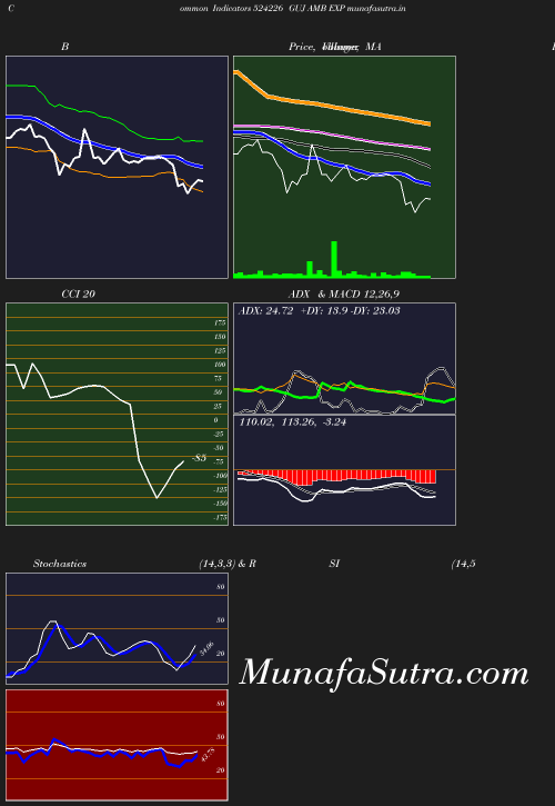 BollingerBands chart