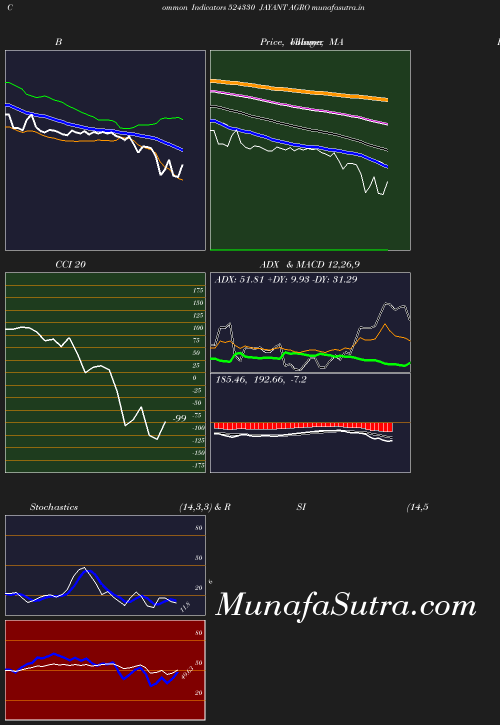 BollingerBands chart