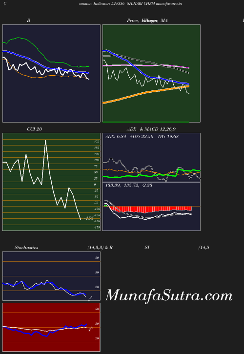 BollingerBands chart