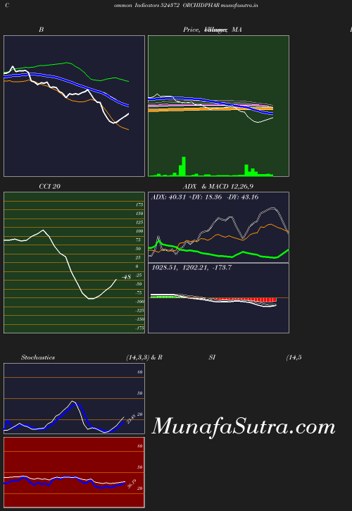 BollingerBands chart