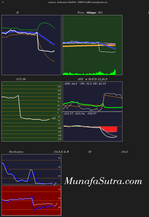 BollingerBands chart