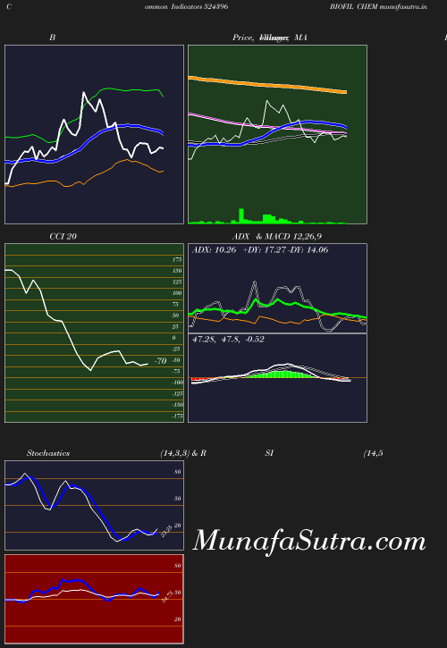BollingerBands chart
