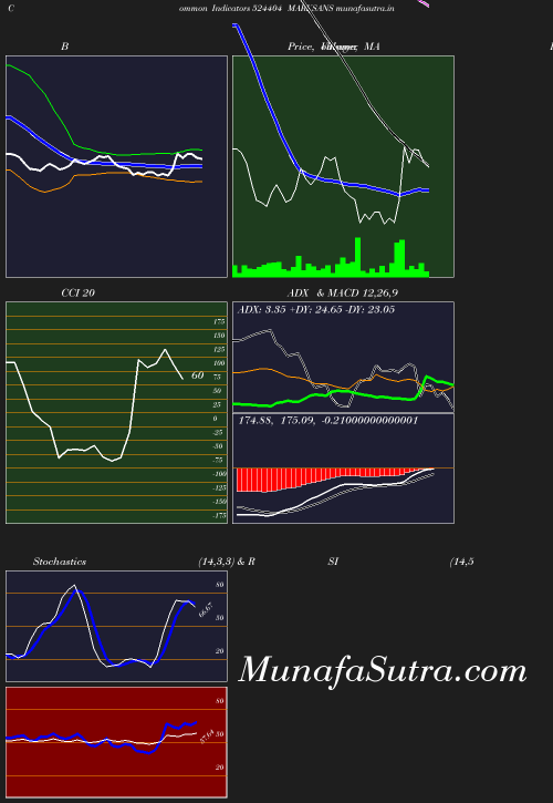 BollingerBands chart