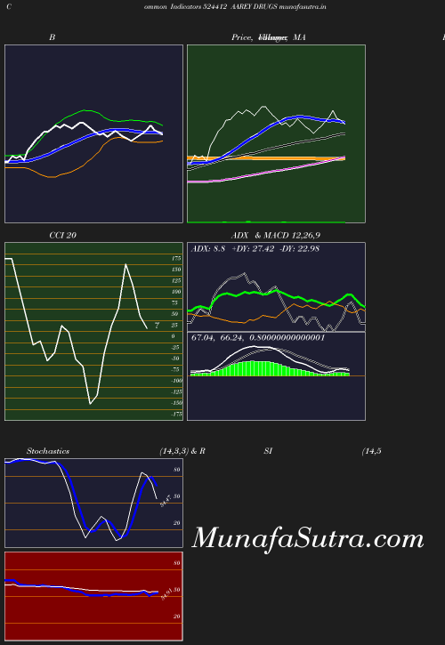 BollingerBands chart