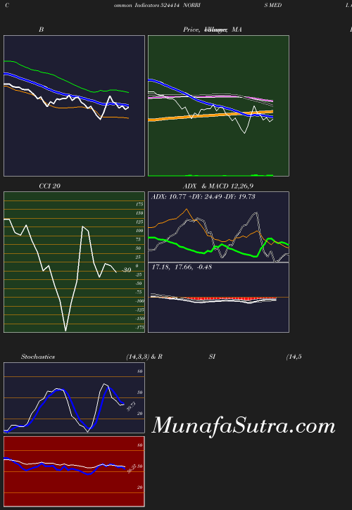 BollingerBands chart