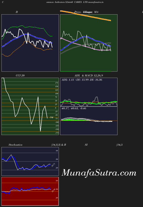 BollingerBands chart