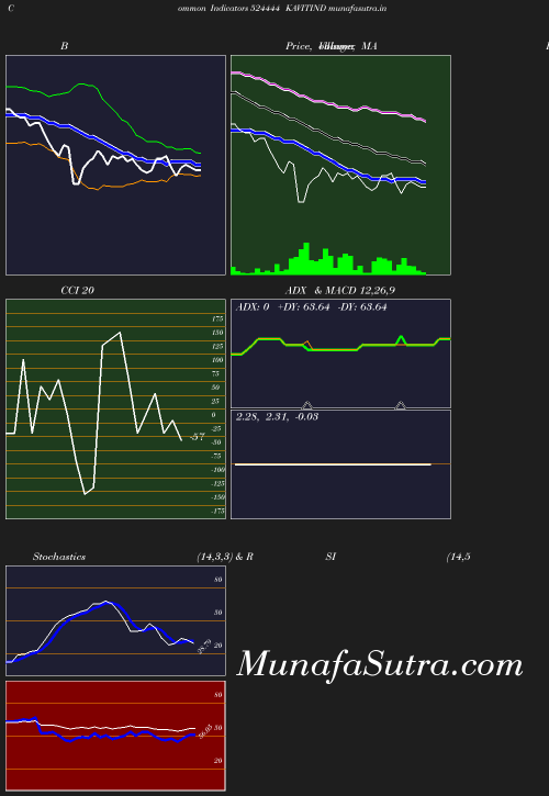 BollingerBands chart