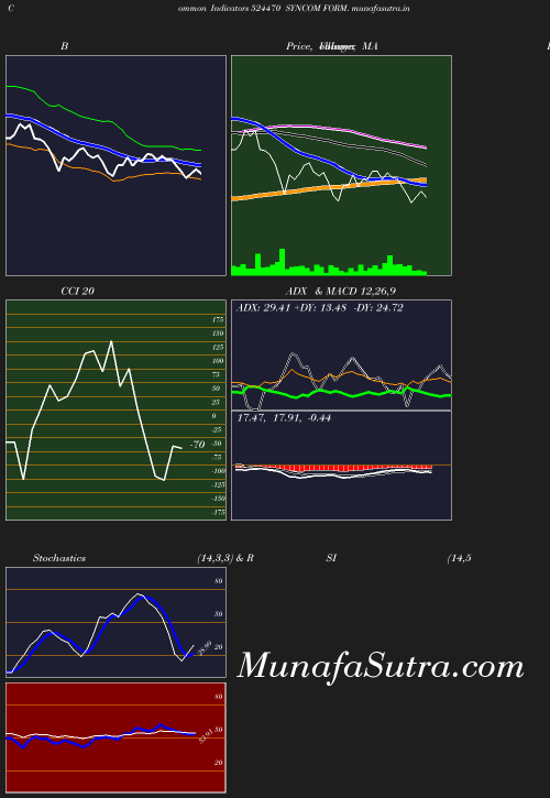 BollingerBands chart