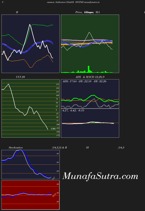 BollingerBands chart