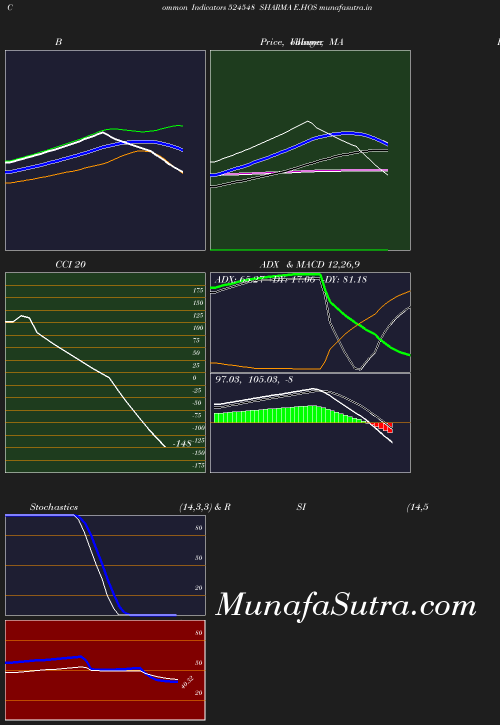 BollingerBands chart