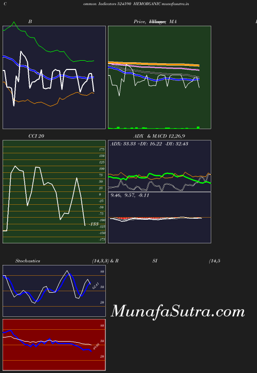 BollingerBands chart