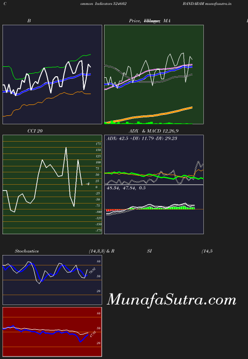 BollingerBands chart