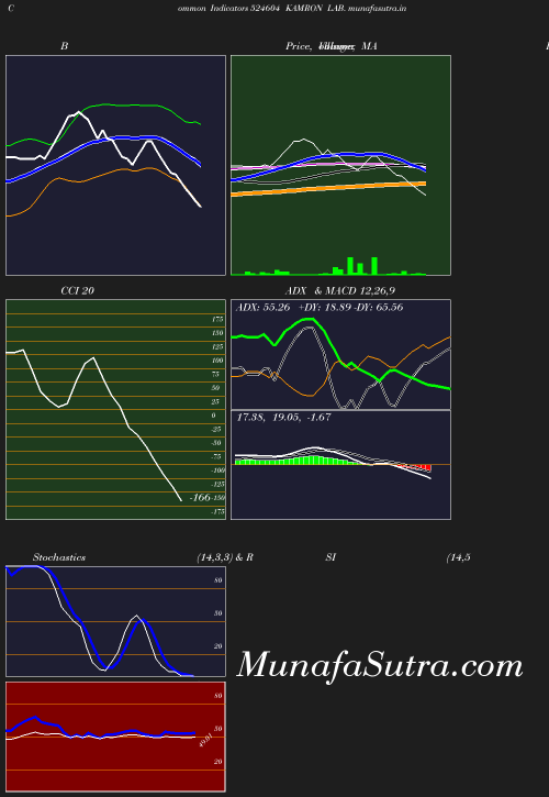 BollingerBands chart