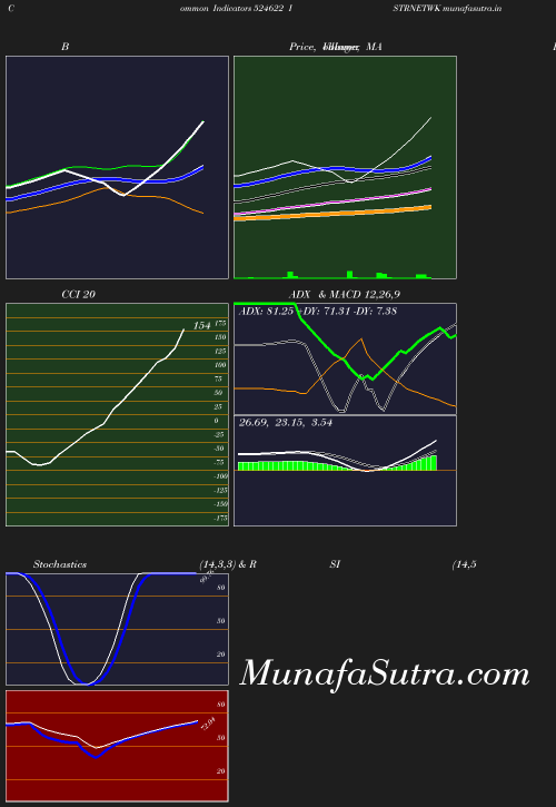 BollingerBands chart