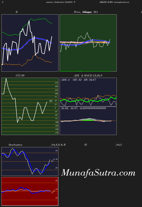 BollingerBands chart