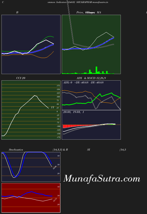 BollingerBands chart