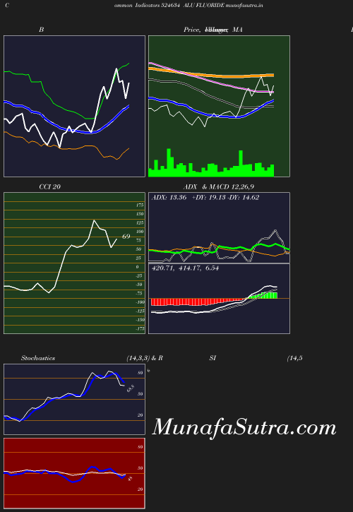 BollingerBands chart