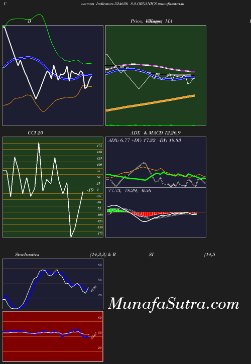 BollingerBands chart