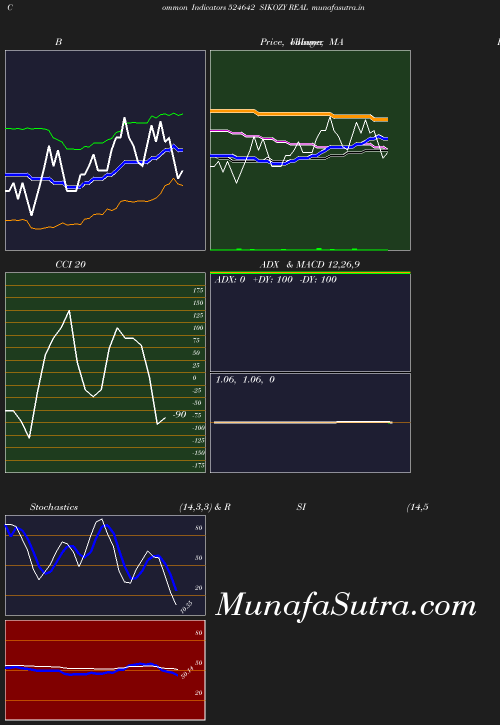 BollingerBands chart