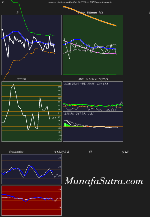 BollingerBands chart