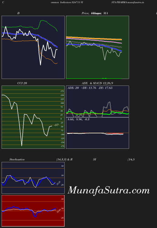 BollingerBands chart