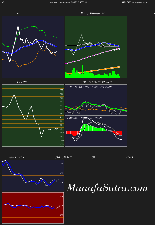 BollingerBands chart