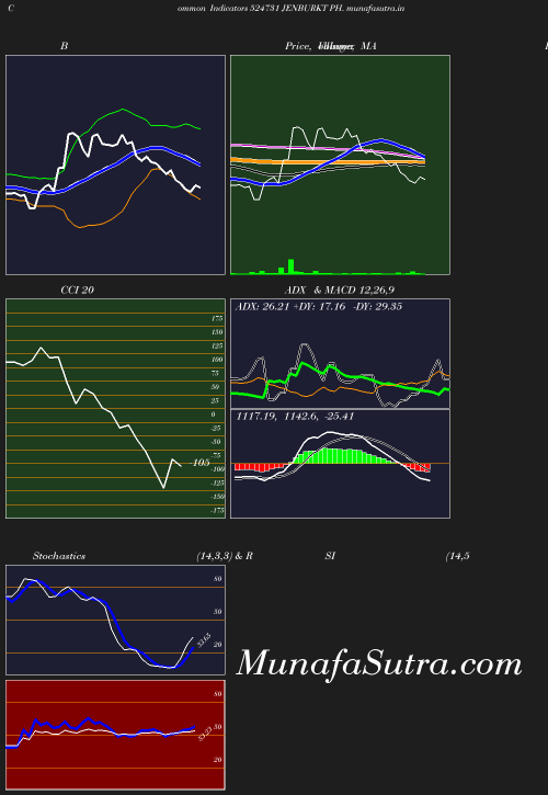 BollingerBands chart