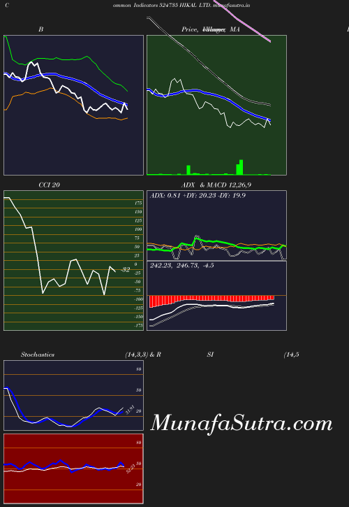 BollingerBands chart