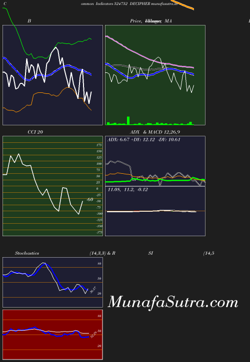 BollingerBands chart