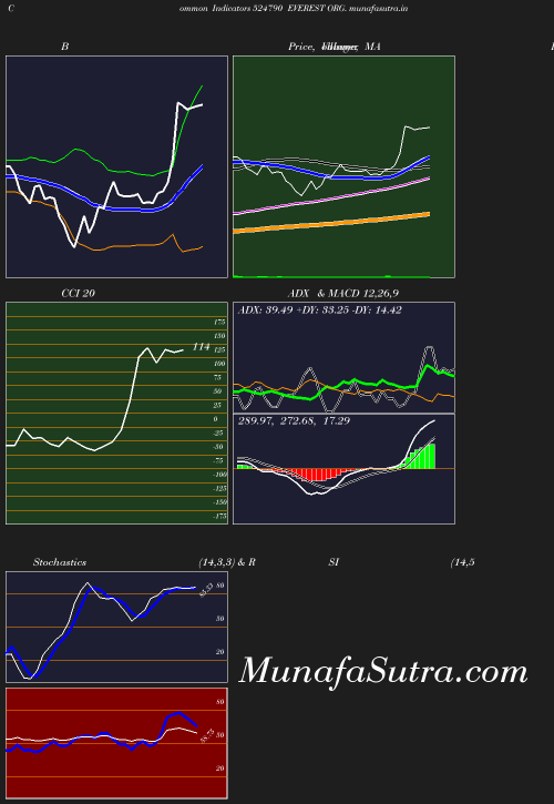 BollingerBands chart