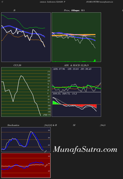 BollingerBands chart