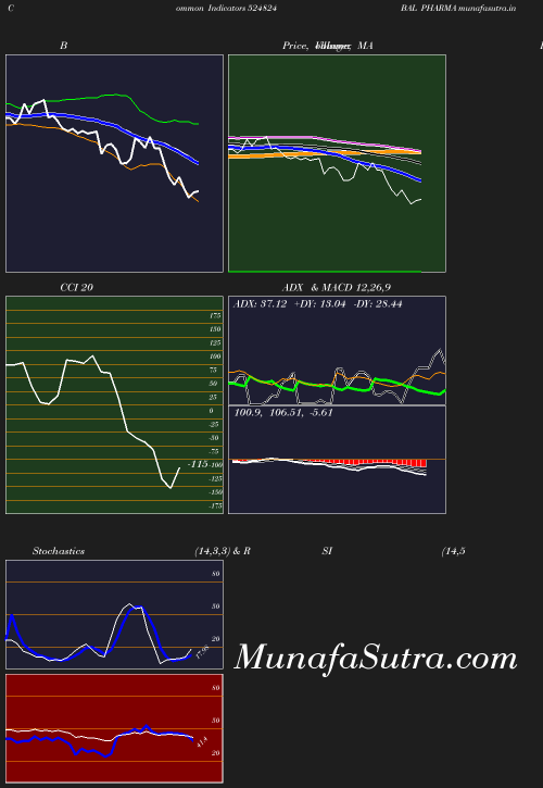 BollingerBands chart