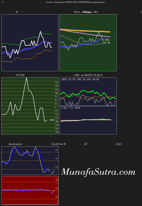 BollingerBands chart