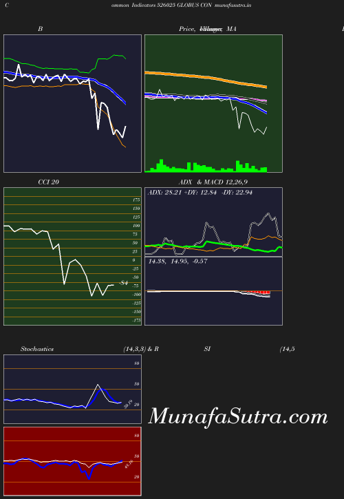 BollingerBands chart