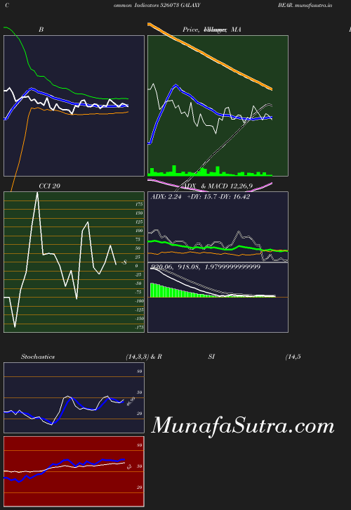 BollingerBands chart