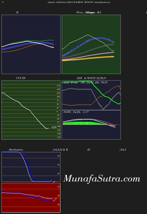 BollingerBands chart