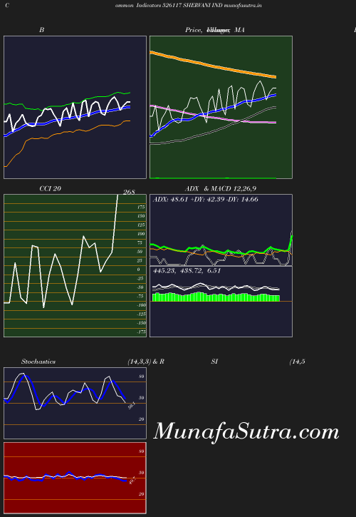 BollingerBands chart