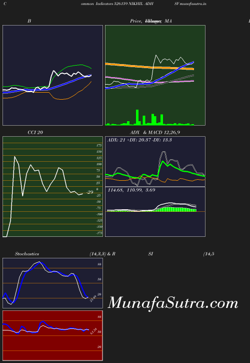 BollingerBands chart