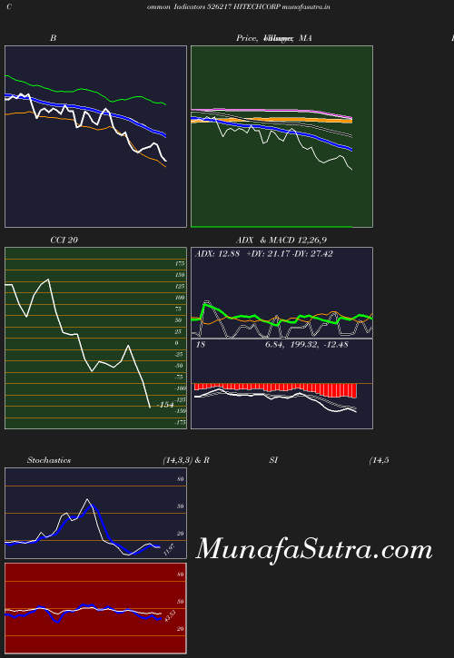 BollingerBands chart