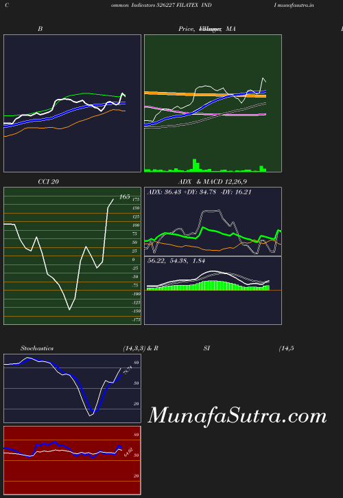 BollingerBands chart
