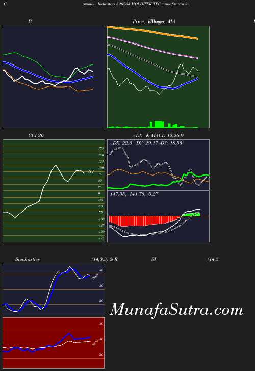 BollingerBands chart